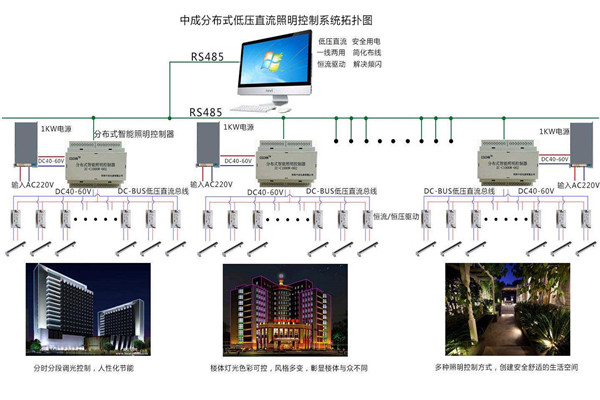 智能樓宇自控系統照明設計進行中！(圖1)