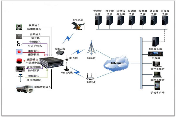 樓宇智能化系統包括哪些？