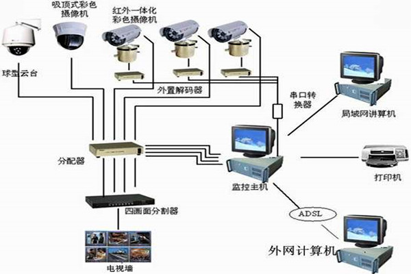 樓宇自控系統主要的功能模塊！