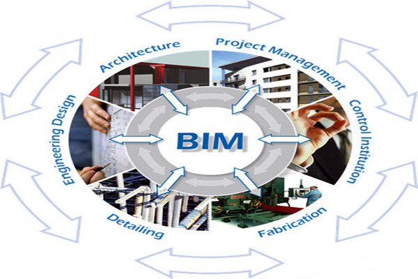 樓宇自控與BIM信息技術之間的阻礙是什么？