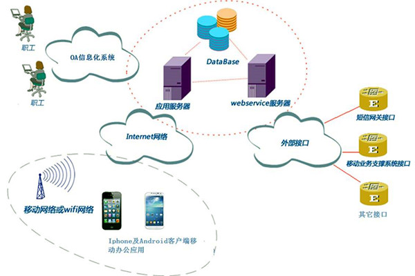 智能樓宇控制系統子系統的劃分！