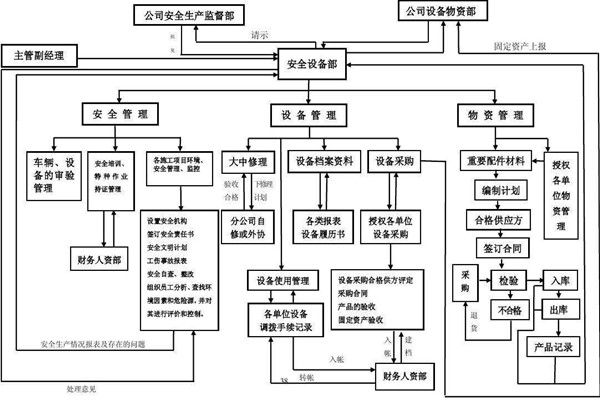從集成的層次上看智能樓宇控制系統！