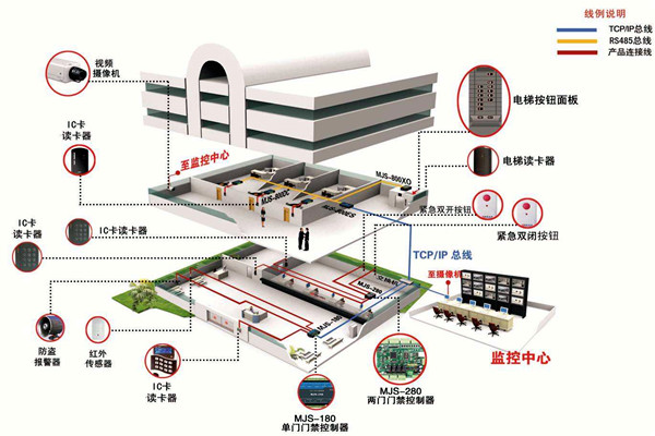 如何確定樓宇智能化系統設計方案？