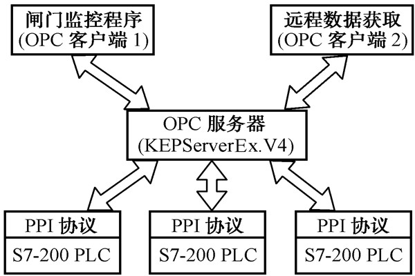 智能樓宇控制系統的幾種集成方式！