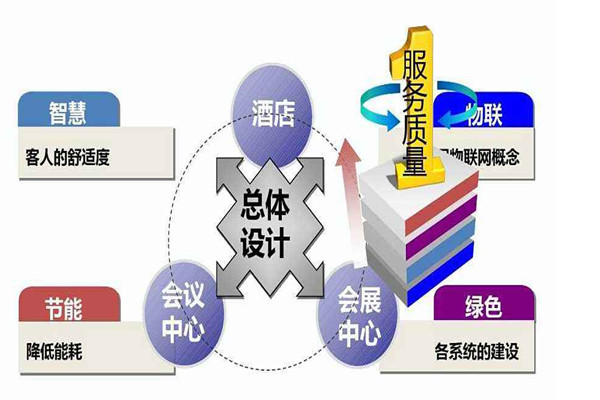 樓宇智能化系統是干什么的？