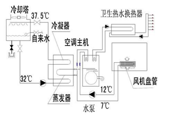 樓宇自動化設計規劃的技術要點！