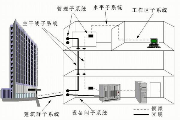 樓宇自控系統運營管理的技術要點！