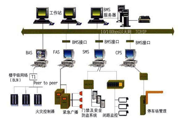 智能樓宇自控系統的施工準備與施工安裝步驟！