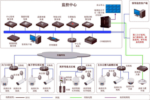 樓宇智能化的兩大安全性系統！