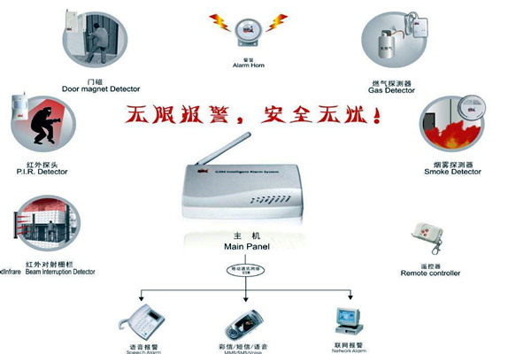 樓宇智能化的兩大安全性系統！