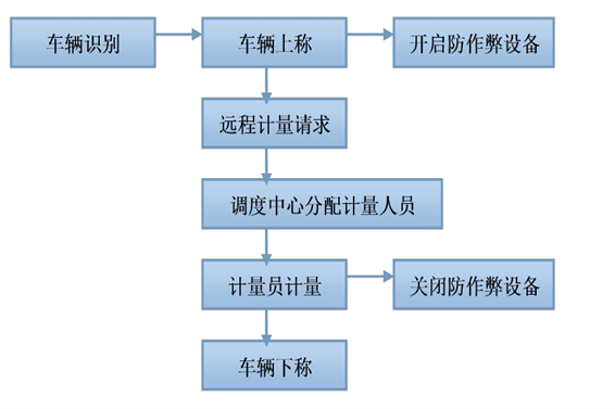 遠程計量系統解決方案！(圖1)