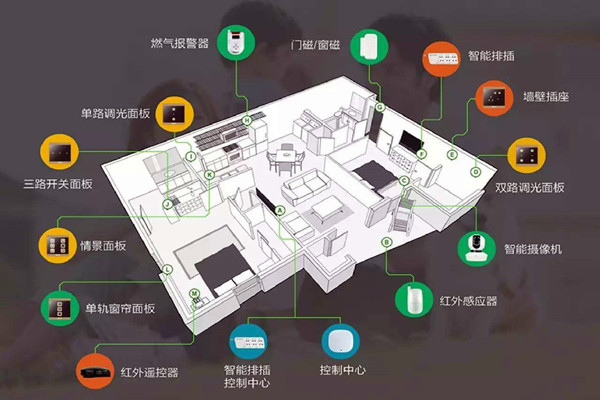 樓宇智能化系統的建設方法！