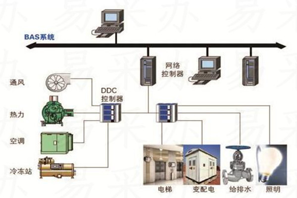 樓宇自控系統可選用哪種技術？(圖1)