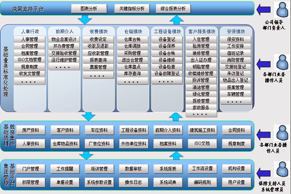 樓宇智能化系統讓物業管理更舒心！(圖1)