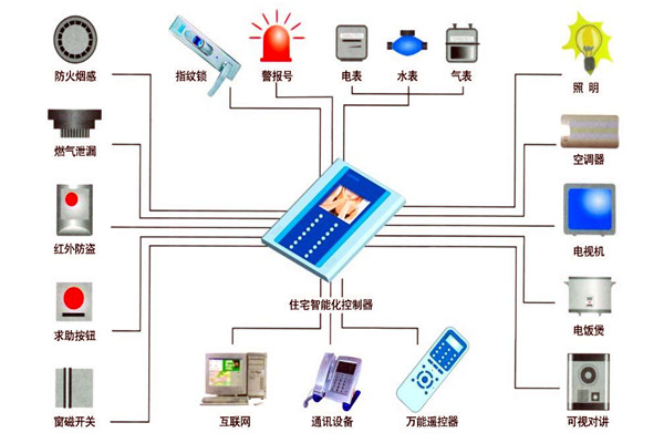 樓宇自動化技術在設備故障檢測方面的應用！(圖1)