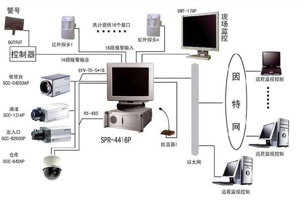 樓宇自控系統為何興起如此之快？(圖1)