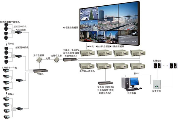 樓宇自控系統有力消除安全隱患！(圖1)