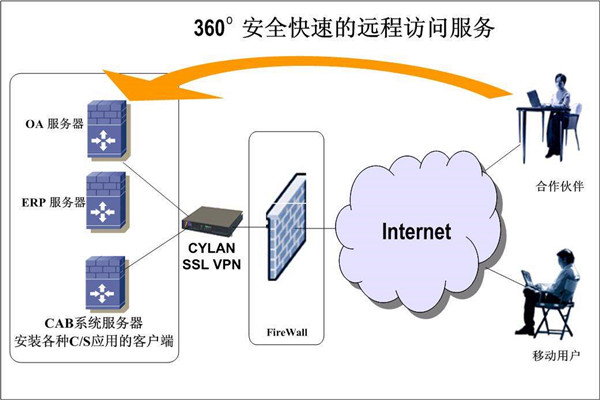 樓宇智能化系統兩大開發框架！(圖2)