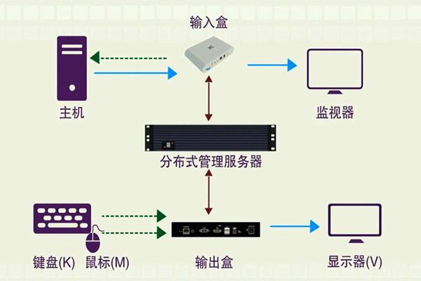 樓宇智能化系統的分布化特征！(圖1)