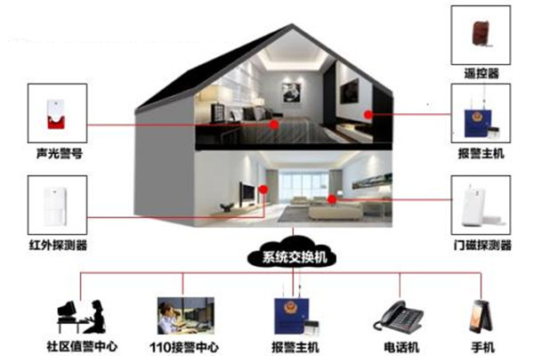 樓宇自動化系統的定時控制功能！(圖1)