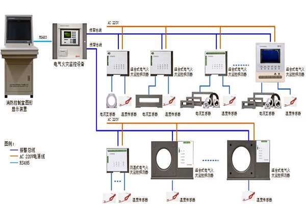 樓宇自控系統設備監控以及安全管理的實現！(圖1)