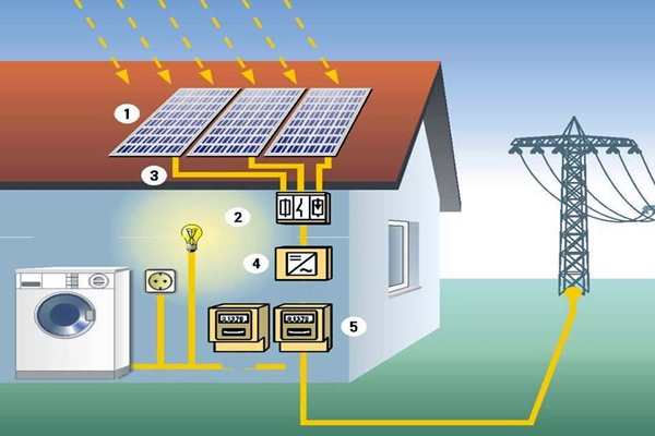 太陽能光伏發電技術參與樓宇智能化系統！(圖1)