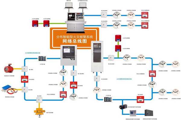樓宇自動化系統的消防需求！(圖1)