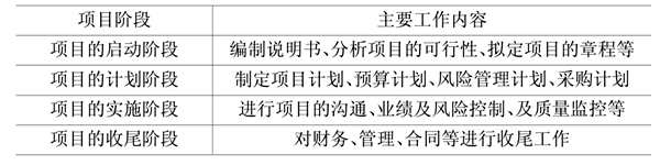 樓宇自動化基礎層次的領悟！(圖1)