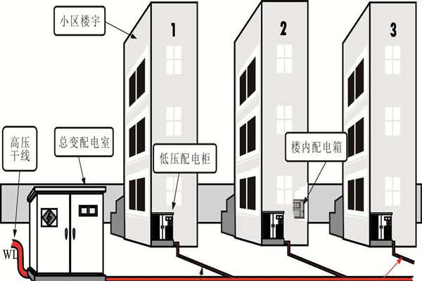 樓宇自動化系統的設備安全性尤為重要！(圖1)