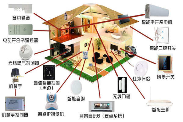 智能家居系統是如何落實樓宇智能化的？(圖1)