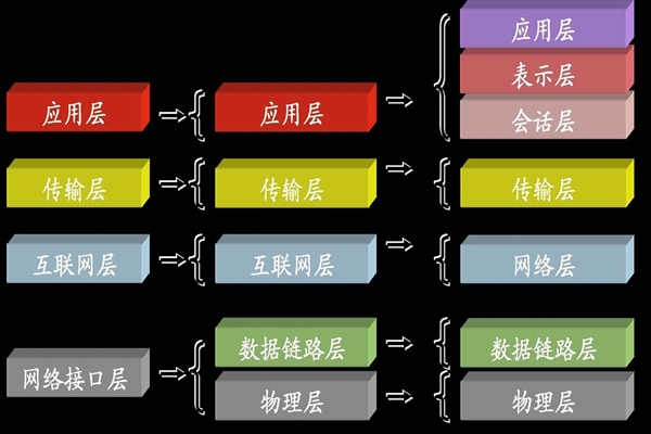 ba樓宇自控系統中所說的TCP/IP是指什么？(圖1)
