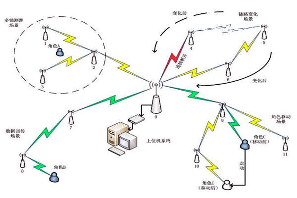 樓宇自控系統通信網絡系統的主要內容！(圖1)