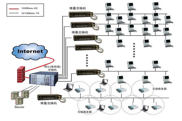 智能樓宇建設為何要實施綜合布線系統？(圖1)