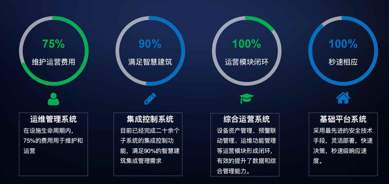 樓宇自控解決方案！(圖4)