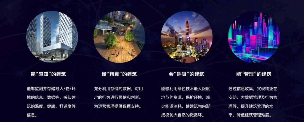 樓宇自控解決方案！(圖5)