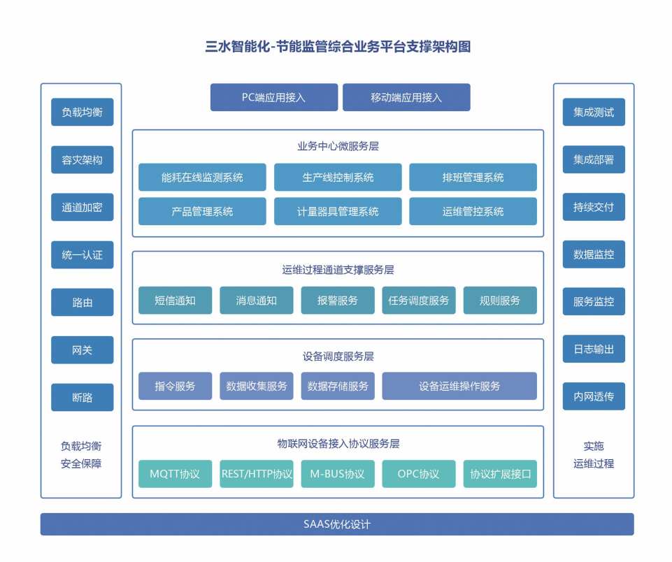 重點用能單位能耗在線監測系統解決方案！(圖2)