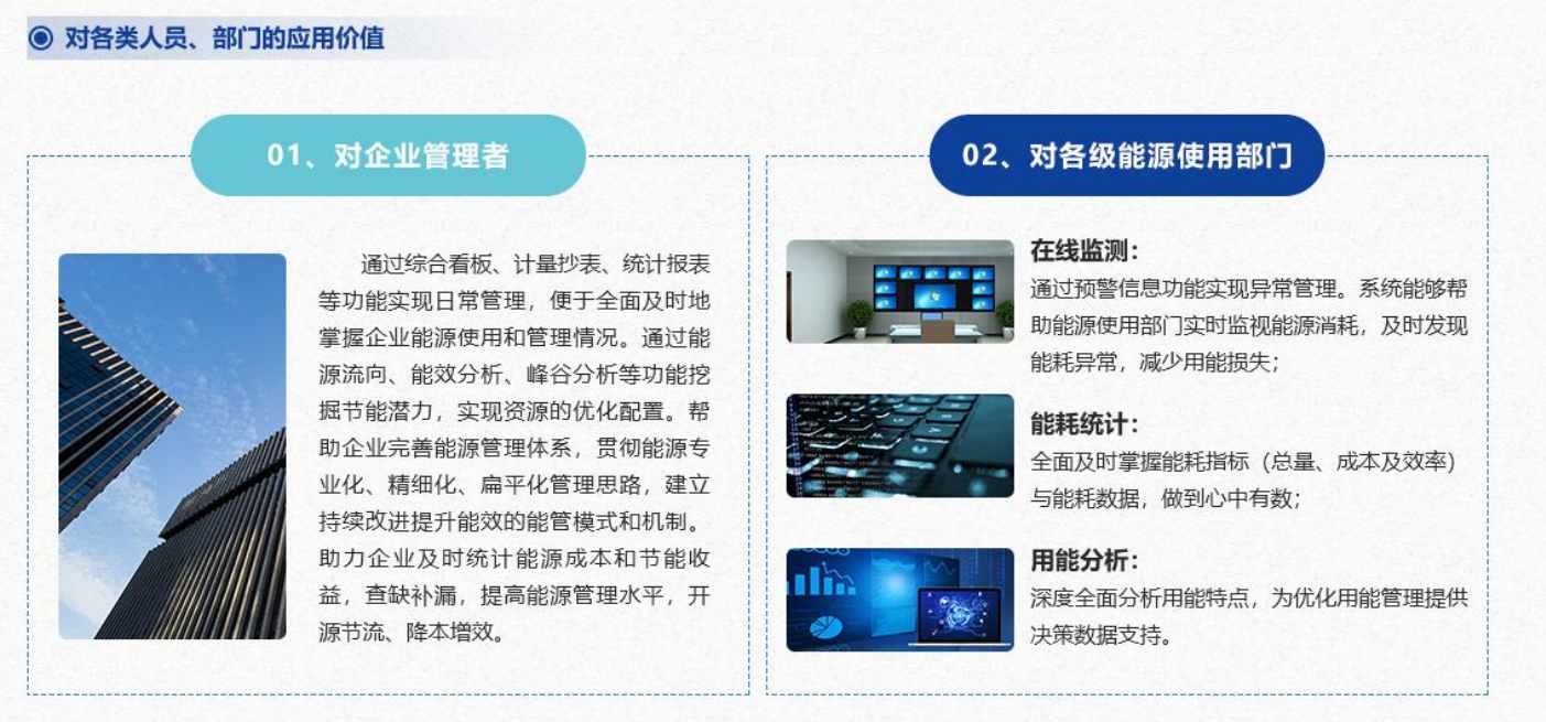 重點用能單位能耗在線監測系統解決方案！(圖4)