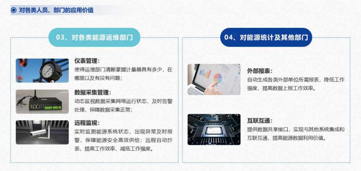 重點用能單位能耗在線監測系統解決方案！(圖5)
