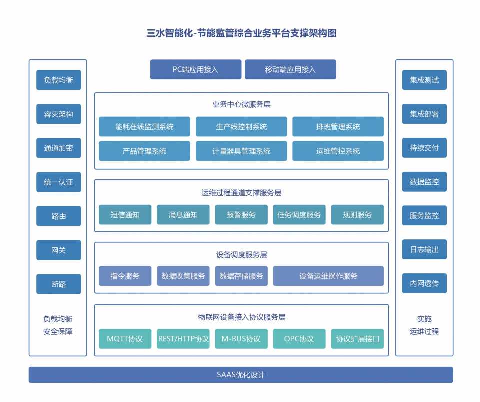 能源管控中心系統解決方案！(圖2)